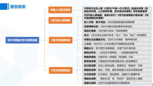 国君消费 | Z世代消费专题：奔涌的后浪，势不可挡的Z世代消费浪潮