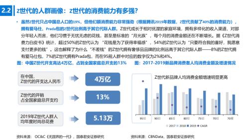 国君消费 | Z世代消费专题：奔涌的后浪，势不可挡的Z世代消费浪潮