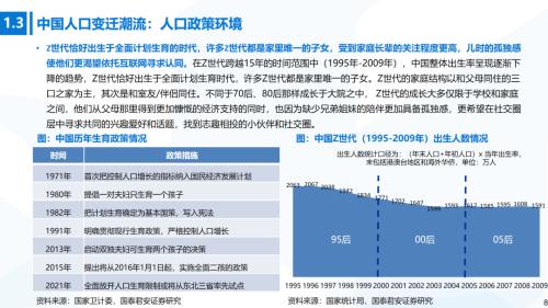 国君消费 | Z世代消费专题：奔涌的后浪，势不可挡的Z世代消费浪潮