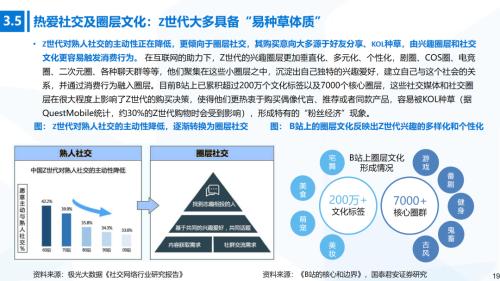 国君消费 | Z世代消费专题：奔涌的后浪，势不可挡的Z世代消费浪潮