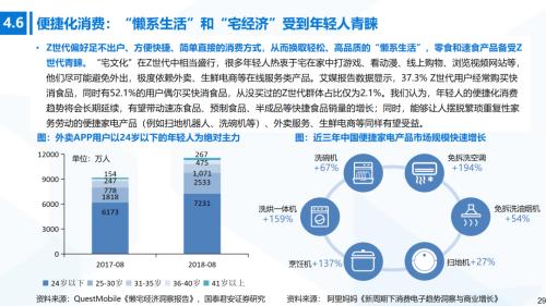 国君消费 | Z世代消费专题：奔涌的后浪，势不可挡的Z世代消费浪潮