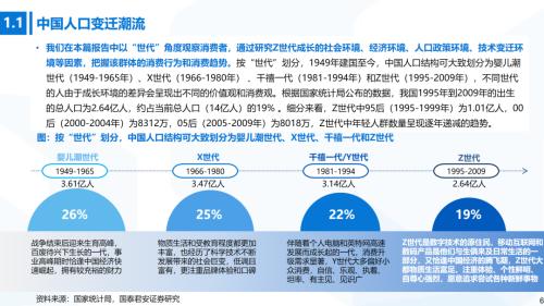 国君消费 | Z世代消费专题：奔涌的后浪，势不可挡的Z世代消费浪潮