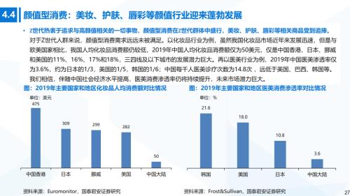 国君消费 | Z世代消费专题：奔涌的后浪，势不可挡的Z世代消费浪潮