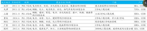 国君宏观 | 碳中和投资链：供给侧、新能源、低碳排