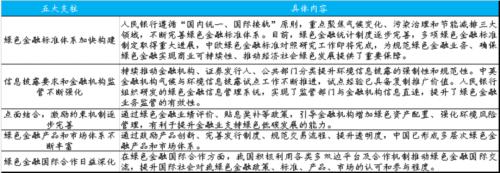 国君宏观 | 碳中和投资链：供给侧、新能源、低碳排