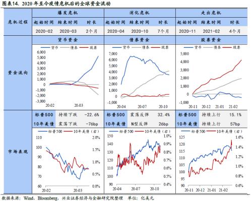 全球资金流动时钟 ——国别配置方法论（一）【兴业策略|深度专题】