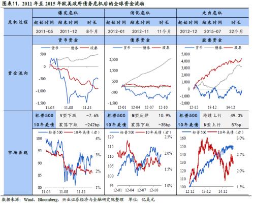 全球资金流动时钟 ——国别配置方法论（一）【兴业策略|深度专题】