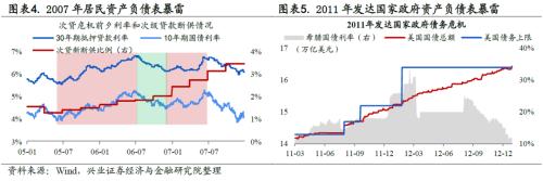 全球资金流动时钟 ——国别配置方法论（一）【兴业策略|深度专题】