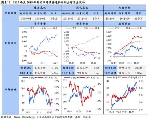 全球资金流动时钟 ——国别配置方法论（一）【兴业策略|深度专题】