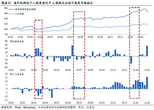 全球资金流动时钟 ——国别配置方法论（一）【兴业策略|深度专题】