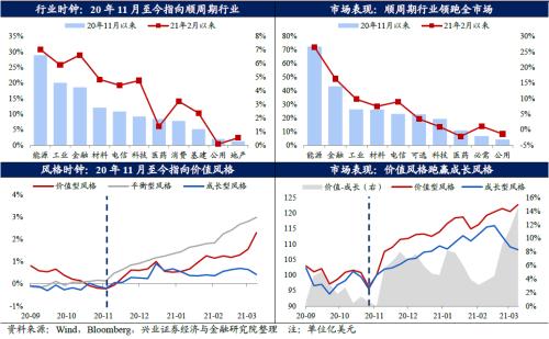 全球资金流动时钟 ——国别配置方法论（一）【兴业策略|深度专题】