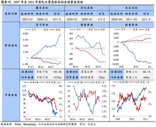 全球资金流动时钟 ——国别配置方法论（一）【兴业策略|深度专题】