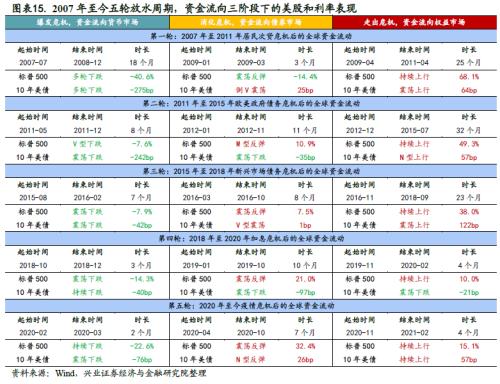 全球资金流动时钟 ——国别配置方法论（一）【兴业策略|深度专题】