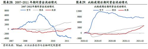 全球资金流动时钟 ——国别配置方法论（一）【兴业策略|深度专题】