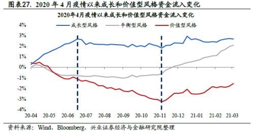 全球资金流动时钟 ——国别配置方法论（一）【兴业策略|深度专题】