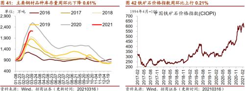 【招商策略】行业景气观察0317——2月重卡销量再创新高，发电量累计同比增幅扩大