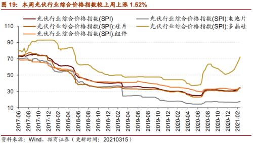 【招商策略】行业景气观察0317——2月重卡销量再创新高，发电量累计同比增幅扩大