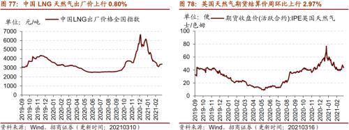 【招商策略】行业景气观察0317——2月重卡销量再创新高，发电量累计同比增幅扩大