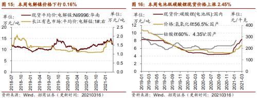 【招商策略】行业景气观察0317——2月重卡销量再创新高，发电量累计同比增幅扩大