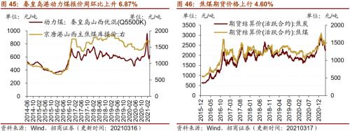 【招商策略】行业景气观察0317——2月重卡销量再创新高，发电量累计同比增幅扩大