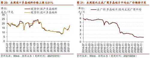 【招商策略】行业景气观察0317——2月重卡销量再创新高，发电量累计同比增幅扩大