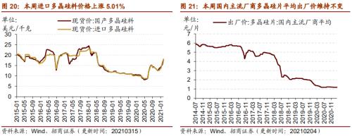 【招商策略】行业景气观察0317——2月重卡销量再创新高，发电量累计同比增幅扩大