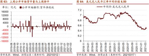 【招商策略】行业景气观察0317——2月重卡销量再创新高，发电量累计同比增幅扩大