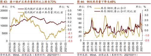 【招商策略】行业景气观察0317——2月重卡销量再创新高，发电量累计同比增幅扩大