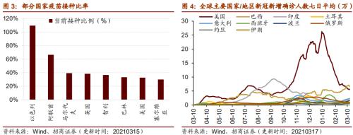 【招商策略】行业景气观察0317——2月重卡销量再创新高，发电量累计同比增幅扩大