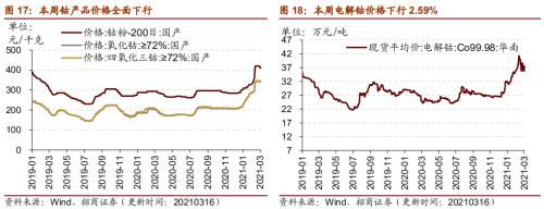 【招商策略】行业景气观察0317——2月重卡销量再创新高，发电量累计同比增幅扩大