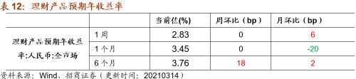 【招商策略】行业景气观察0317——2月重卡销量再创新高，发电量累计同比增幅扩大