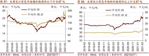 【招商策略】行业景气观察0317——2月重卡销量再创新高，发电量累计同比增幅扩大