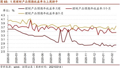 【招商策略】行业景气观察0317——2月重卡销量再创新高，发电量累计同比增幅扩大