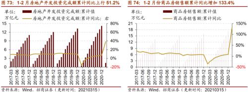 【招商策略】行业景气观察0317——2月重卡销量再创新高，发电量累计同比增幅扩大