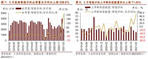 【招商策略】行业景气观察0317——2月重卡销量再创新高，发电量累计同比增幅扩大