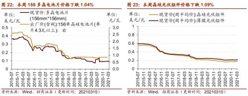 【招商策略】行业景气观察0317——2月重卡销量再创新高，发电量累计同比增幅扩大