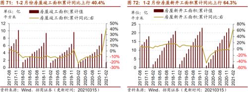 【招商策略】行业景气观察0317——2月重卡销量再创新高，发电量累计同比增幅扩大