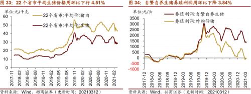 【招商策略】行业景气观察0317——2月重卡销量再创新高，发电量累计同比增幅扩大