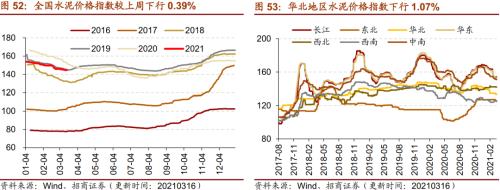 【招商策略】行业景气观察0317——2月重卡销量再创新高，发电量累计同比增幅扩大