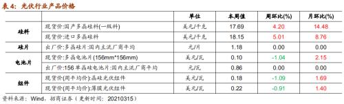 【招商策略】行业景气观察0317——2月重卡销量再创新高，发电量累计同比增幅扩大