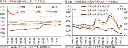 【招商策略】行业景气观察0317——2月重卡销量再创新高，发电量累计同比增幅扩大