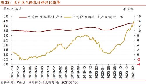 【招商策略】行业景气观察0317——2月重卡销量再创新高，发电量累计同比增幅扩大