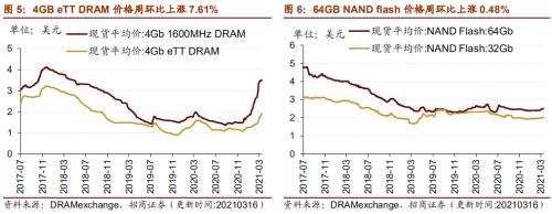 【招商策略】行业景气观察0317——2月重卡销量再创新高，发电量累计同比增幅扩大