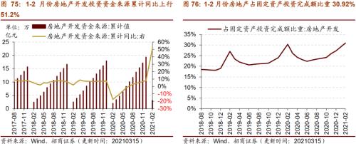 【招商策略】行业景气观察0317——2月重卡销量再创新高，发电量累计同比增幅扩大