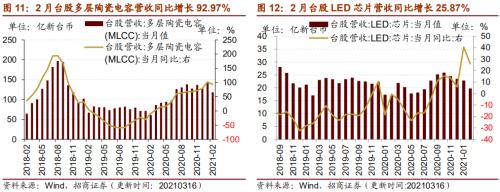 【招商策略】行业景气观察0317——2月重卡销量再创新高，发电量累计同比增幅扩大