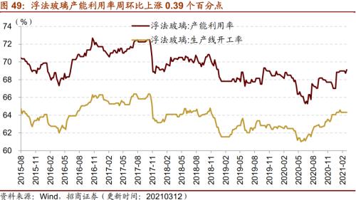 【招商策略】行业景气观察0317——2月重卡销量再创新高，发电量累计同比增幅扩大