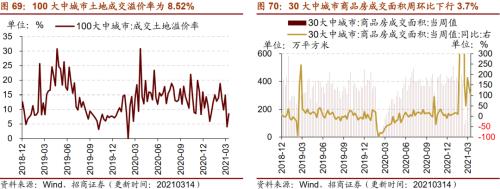 【招商策略】行业景气观察0317——2月重卡销量再创新高，发电量累计同比增幅扩大