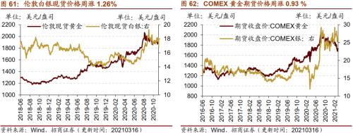 【招商策略】行业景气观察0317——2月重卡销量再创新高，发电量累计同比增幅扩大