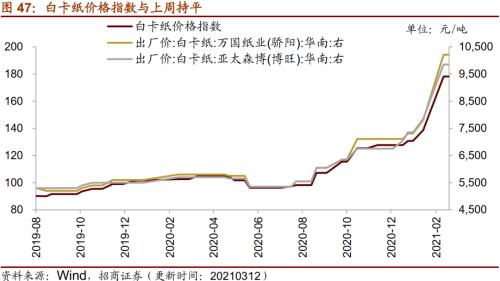 【招商策略】行业景气观察0317——2月重卡销量再创新高，发电量累计同比增幅扩大