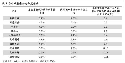 【海通策略】借鉴12-15年看本轮成长股演绎（荀玉根、吴信坤）